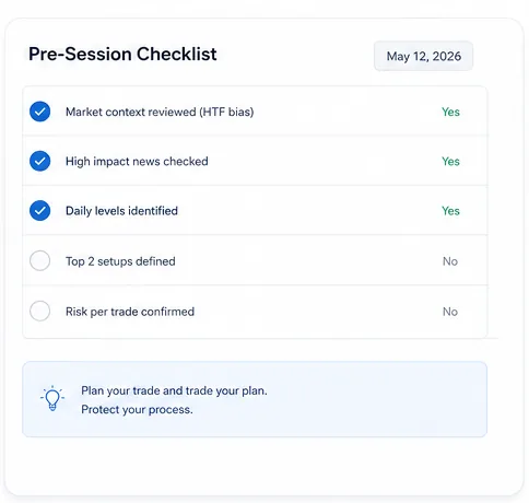 Pre-session checklist used to enforce one weekly rule upgrade before market open.