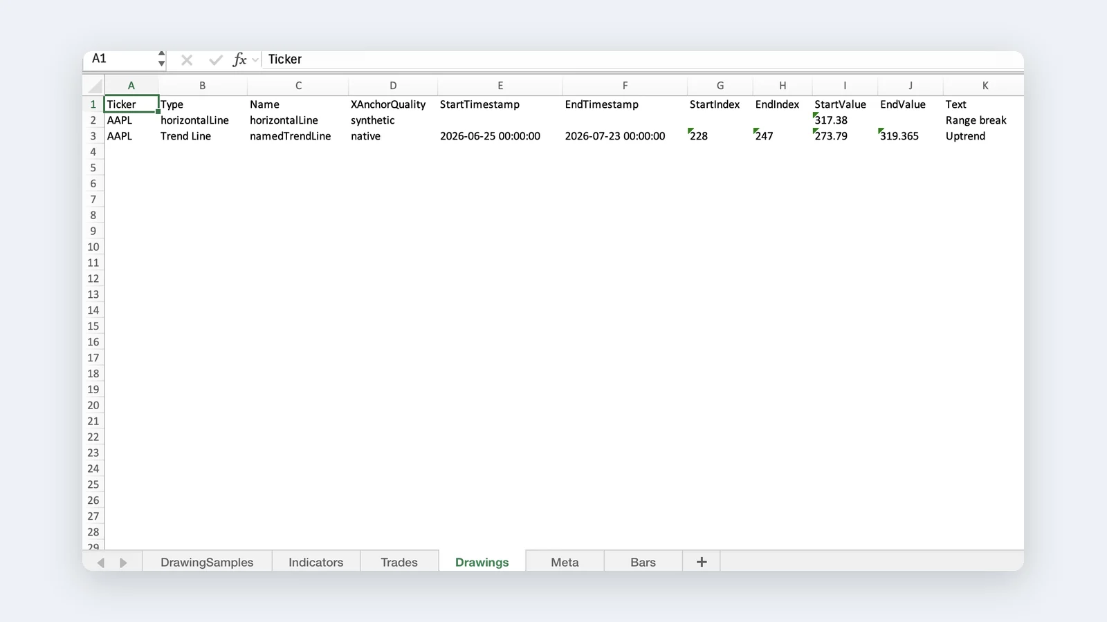 The Drawings sheet of a MyLinedChart export, listing each drawing with its type, timestamps and prices.