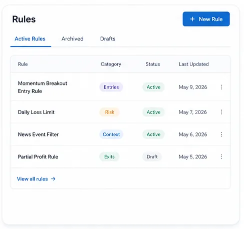 Rule block showing practical execution constraints traders use to prevent recurring mistakes.
