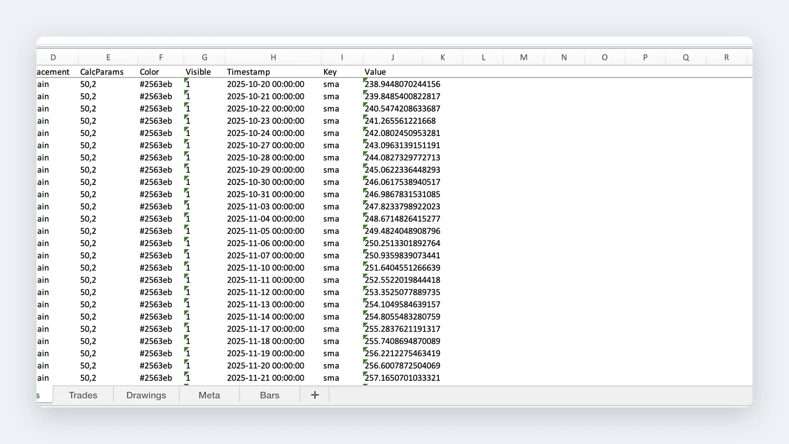 The Indicators sheet of a MyLinedChart export, holding moving-average values for every bar.