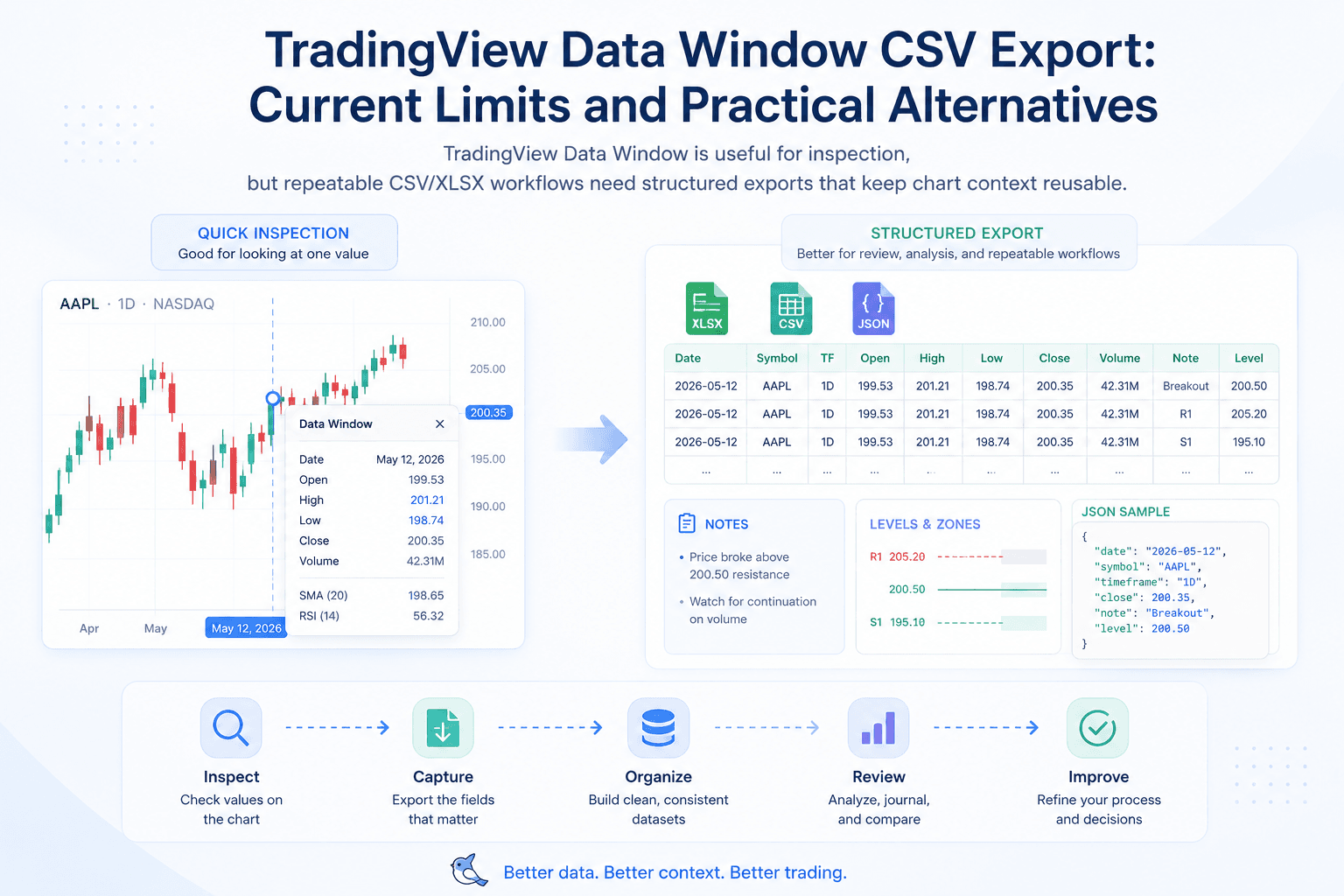 TradingView Data Window CSV export alternatives with structured chart context.