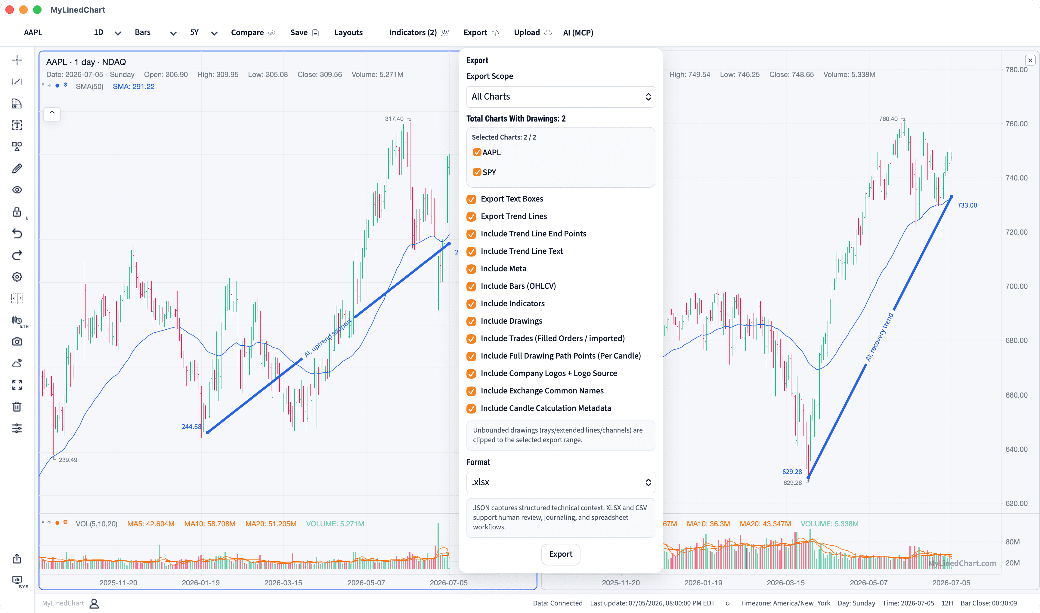 MyLinedChart: structured chart workflow, live IBKR charts, and the export box that turns your chart into data.