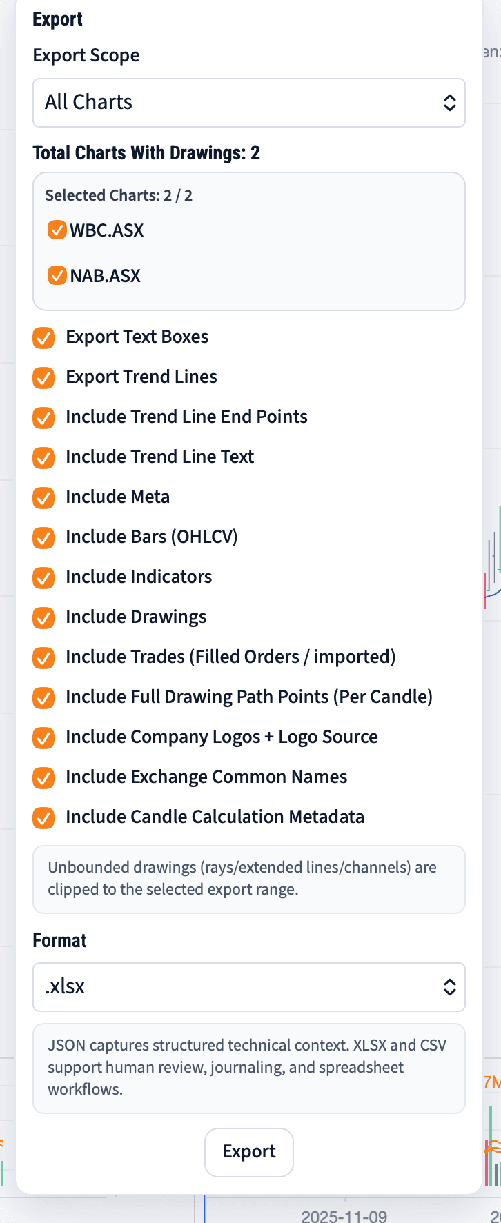 MyLinedChart export overview showing notes, levels, drawings, and labels ready for review.