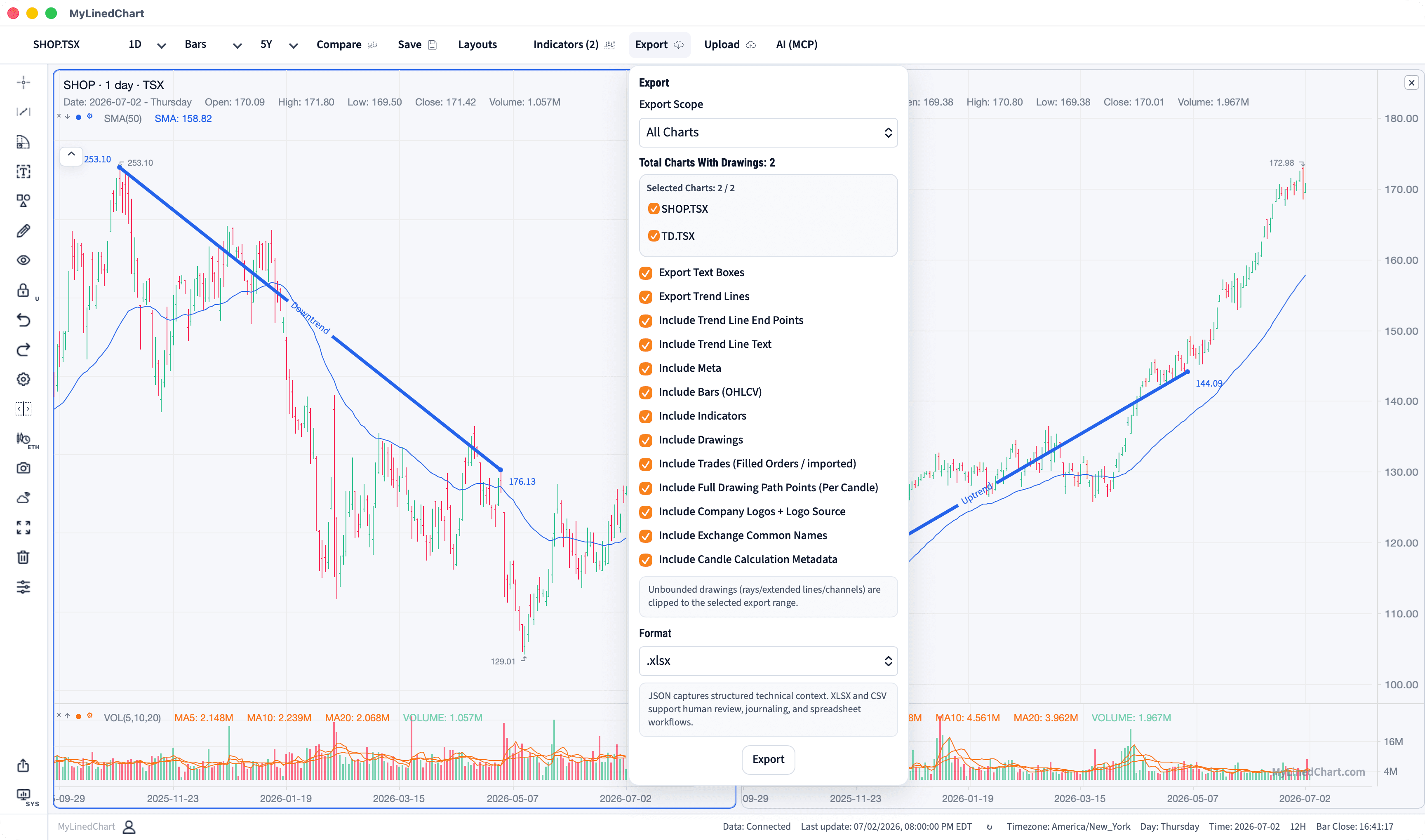 MyLinedChart chart annotations prepared for Canada workflow review and export.
