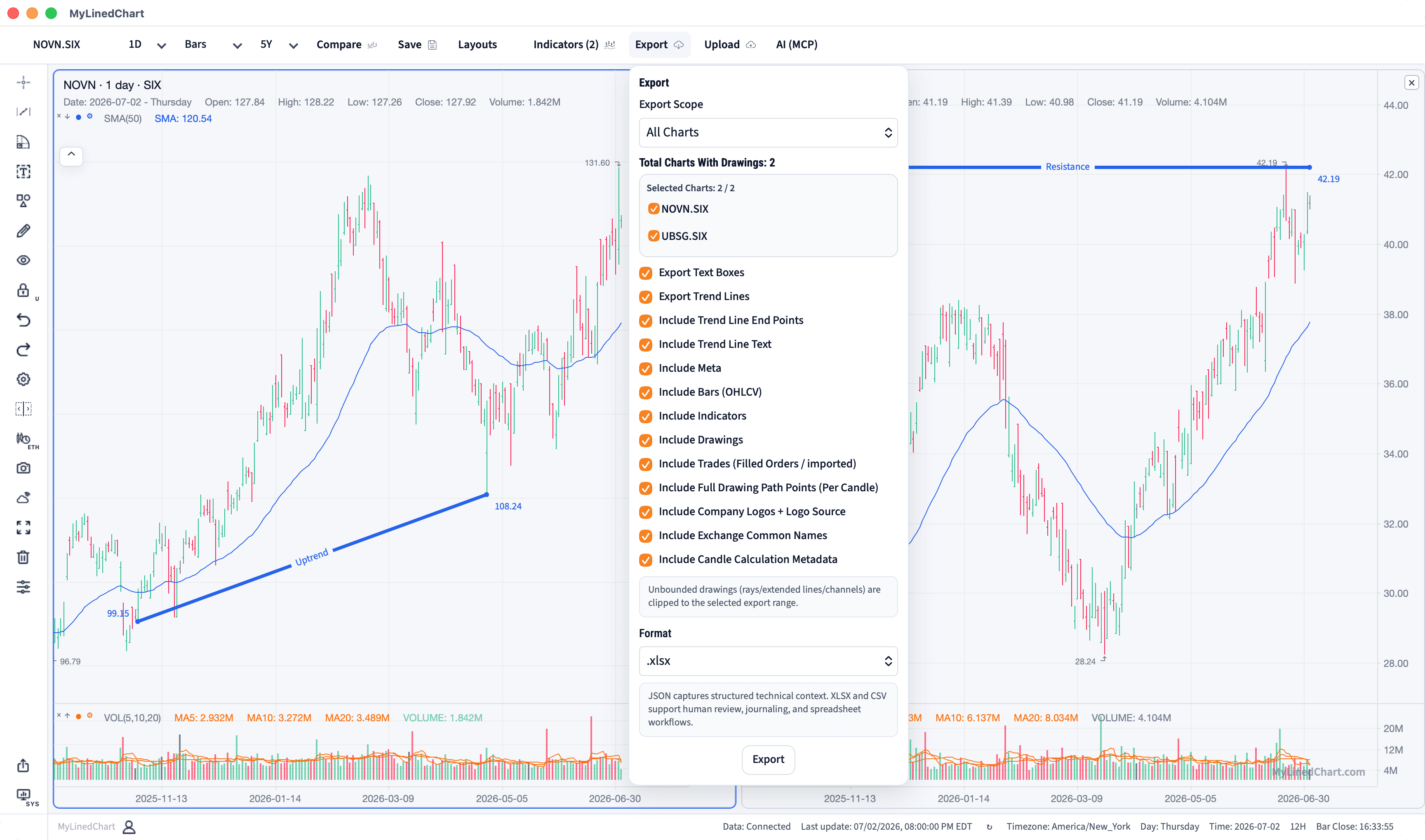 MyLinedChart chart annotations prepared for Switzerland workflow review and export.