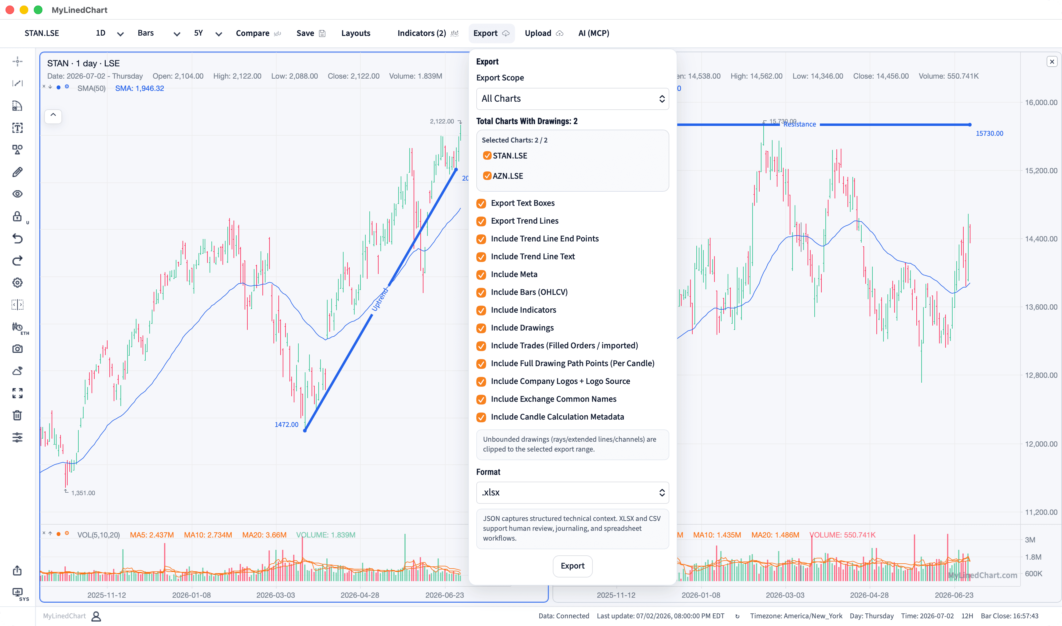 MyLinedChart chart annotations prepared for United Kingdom workflow review and export.