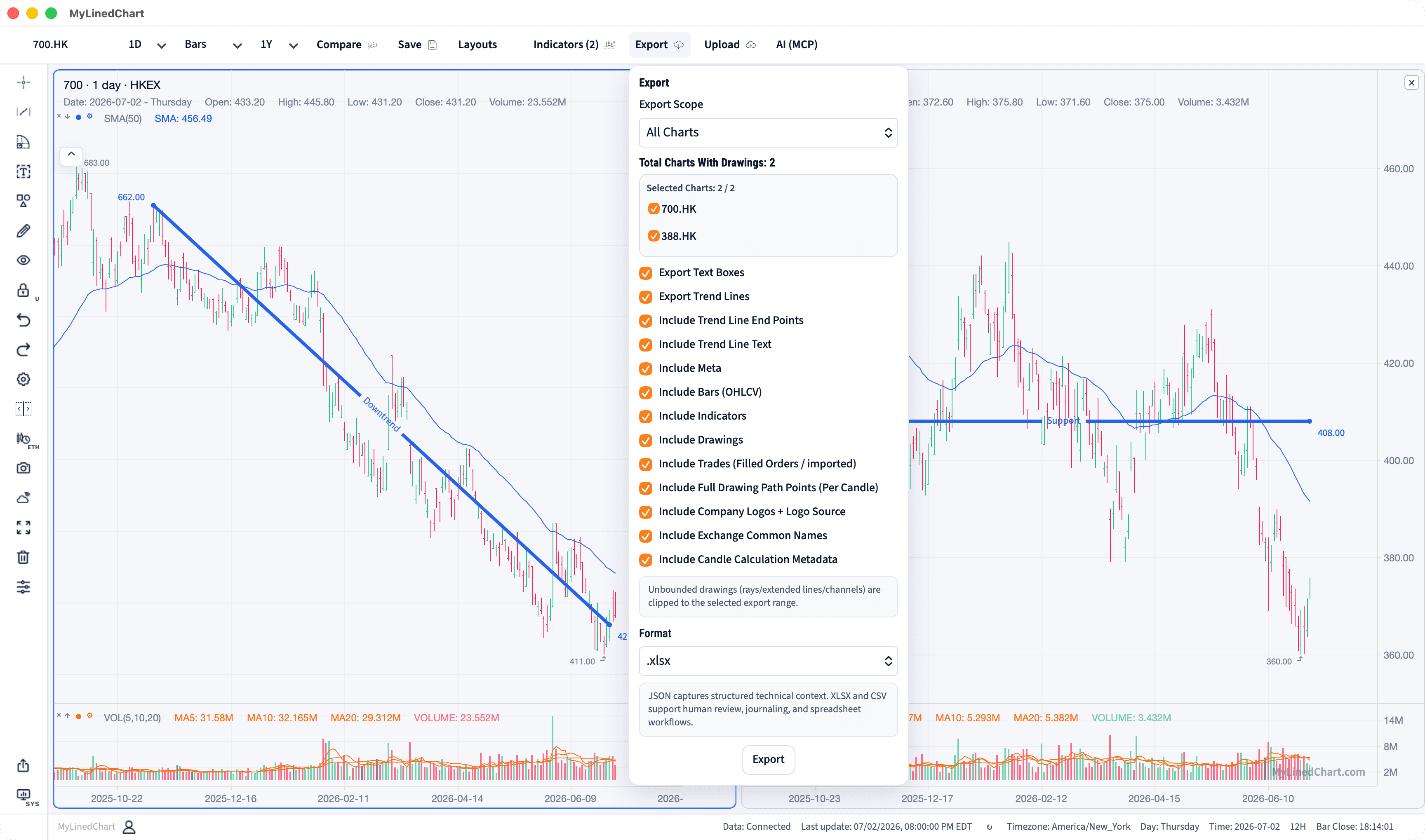 MyLinedChart chart annotations prepared for Hong Kong workflow review and export.