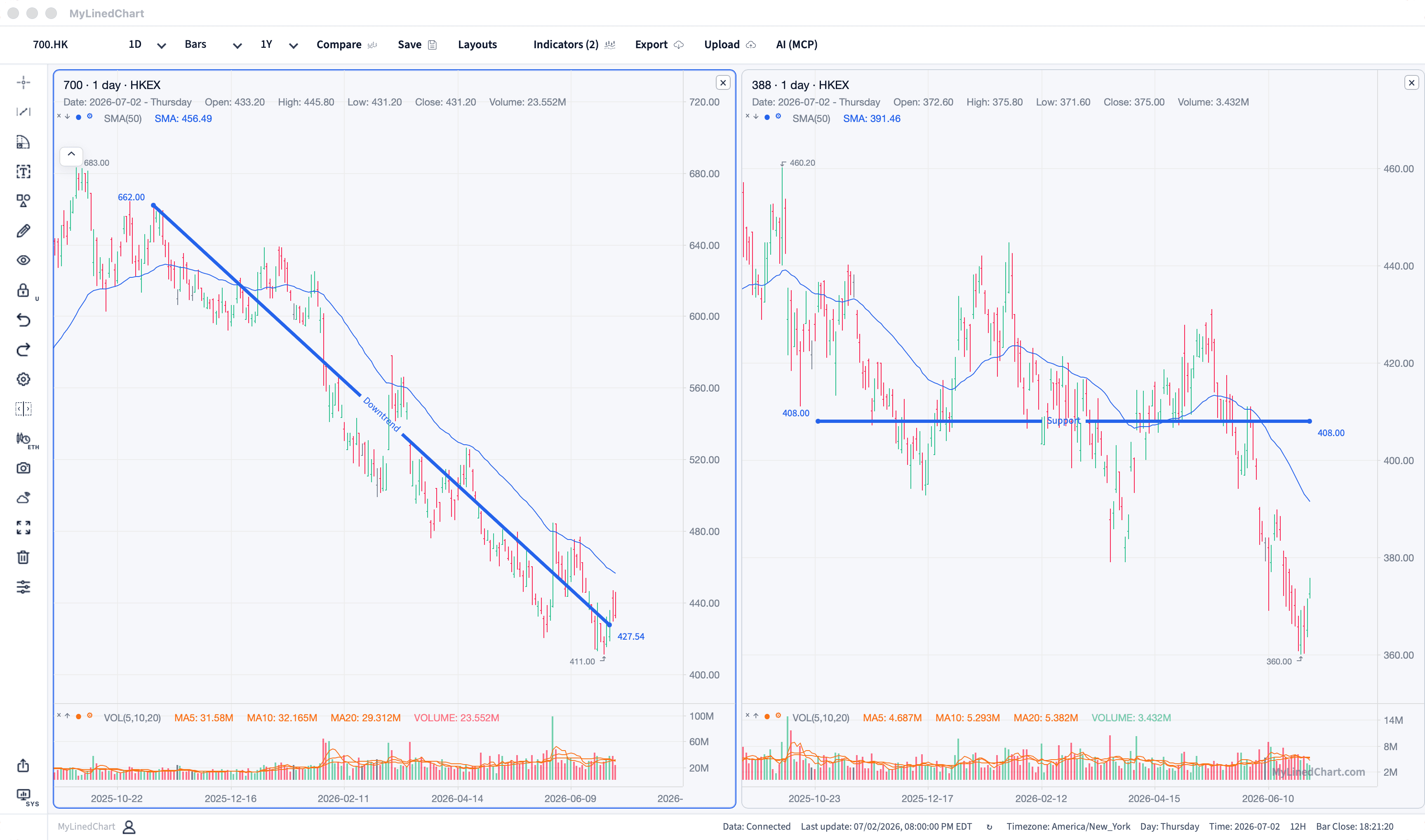 MyLinedChart chart annotations prepared for Hong Kong workflow review and export.