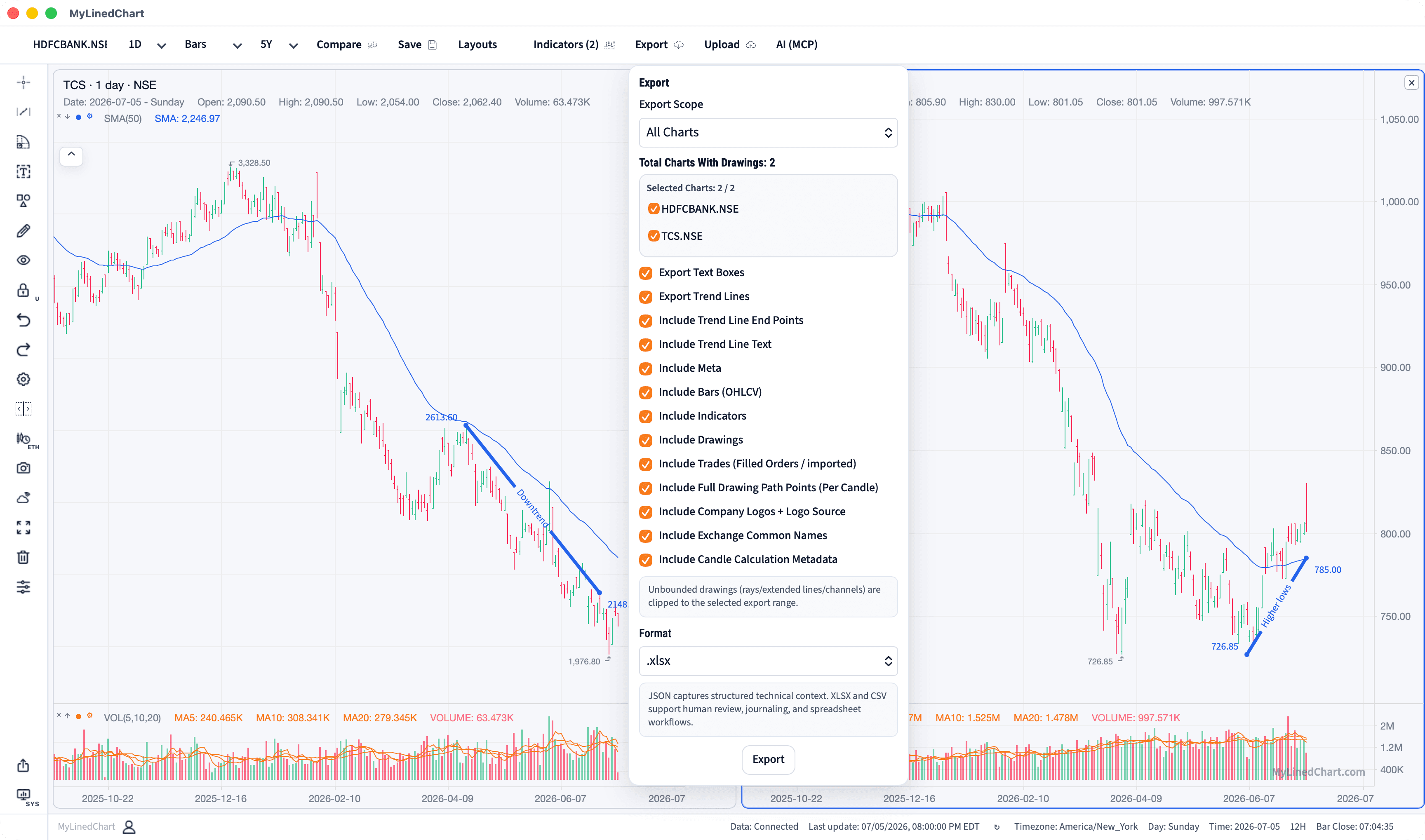 MyLinedChart chart annotations prepared for India workflow review and export.