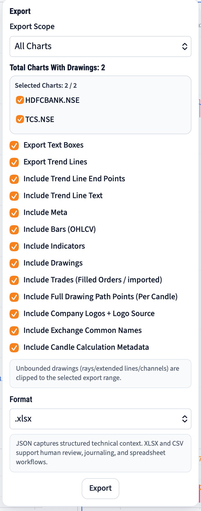 MyLinedChart export overview showing notes, levels, drawings, and labels ready for review.
