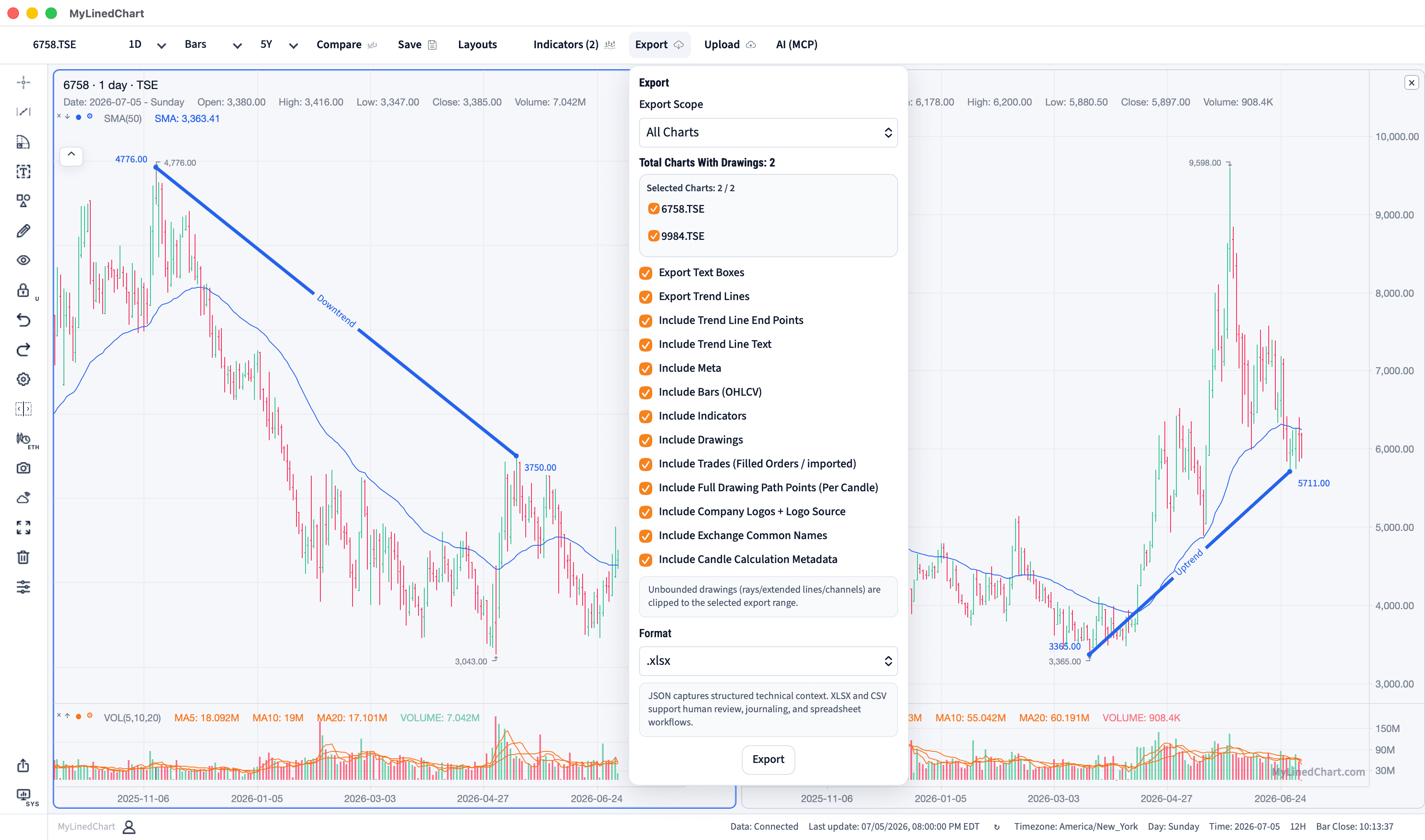 MyLinedChart chart annotations prepared for Japan workflow review and export.