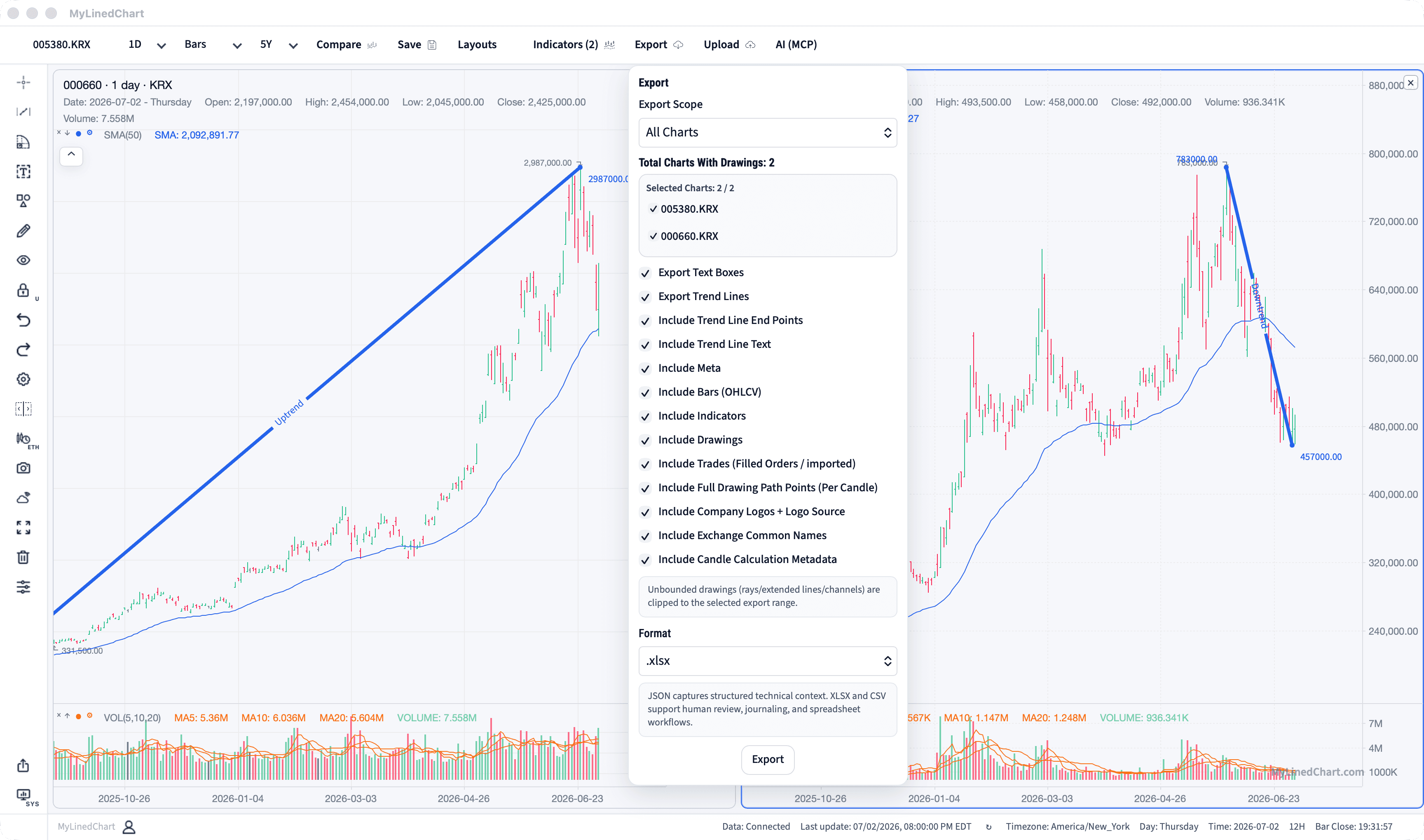 MyLinedChart chart annotations prepared for Korea workflow review and export.