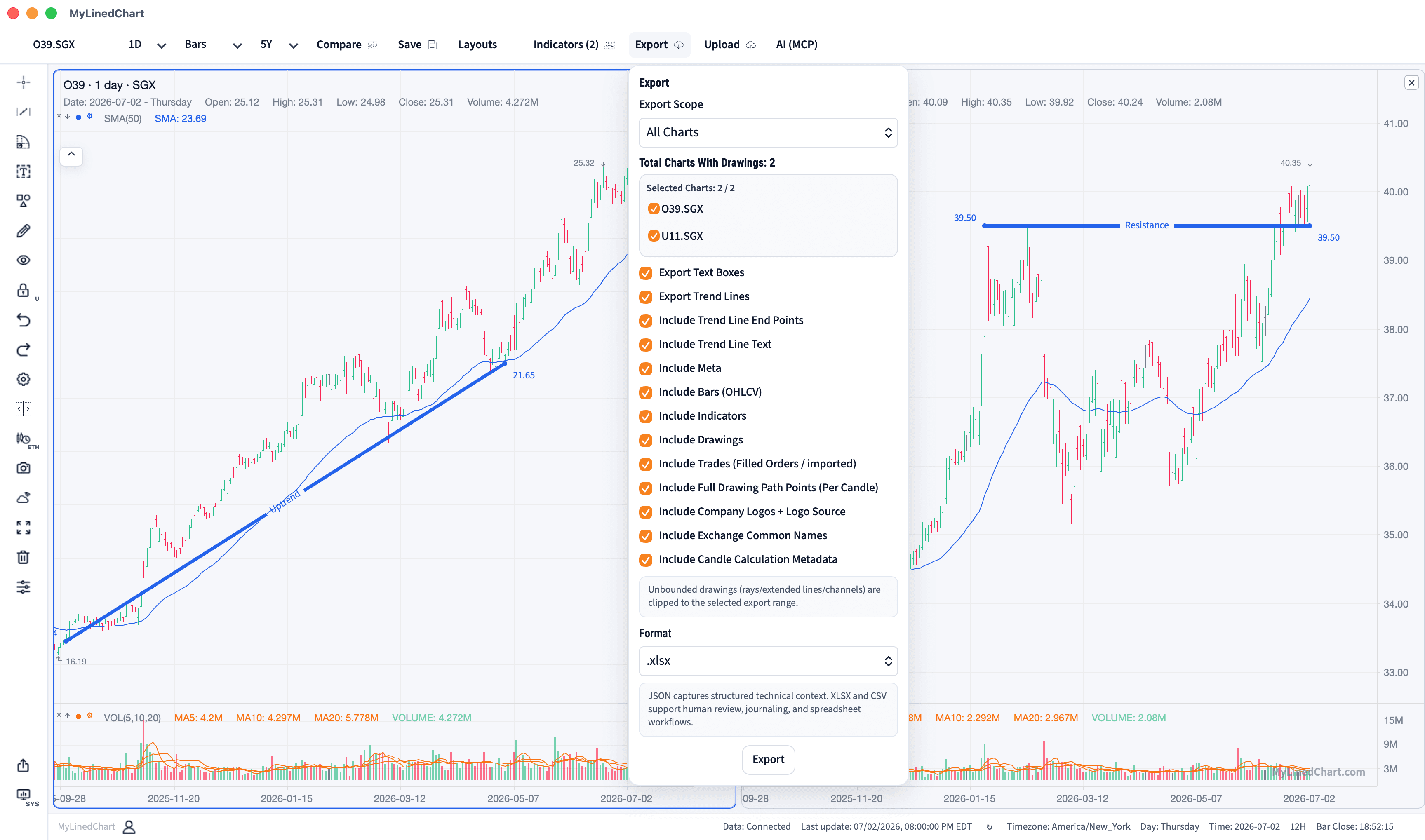 MyLinedChart chart annotations prepared for Singapore workflow review and export.