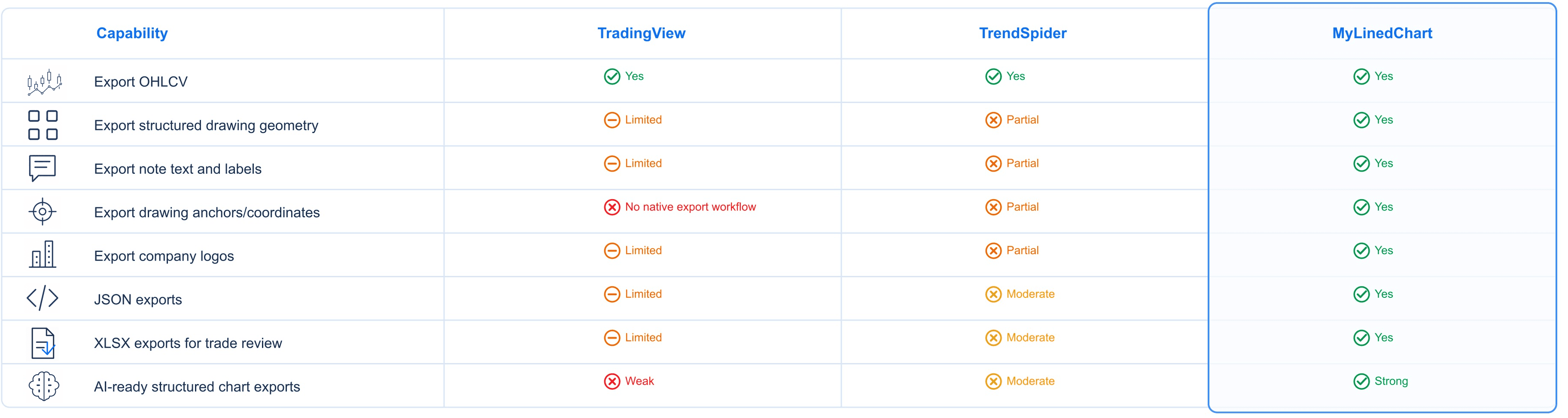 Desktop comparison view of MyLinedChart export capabilities.
