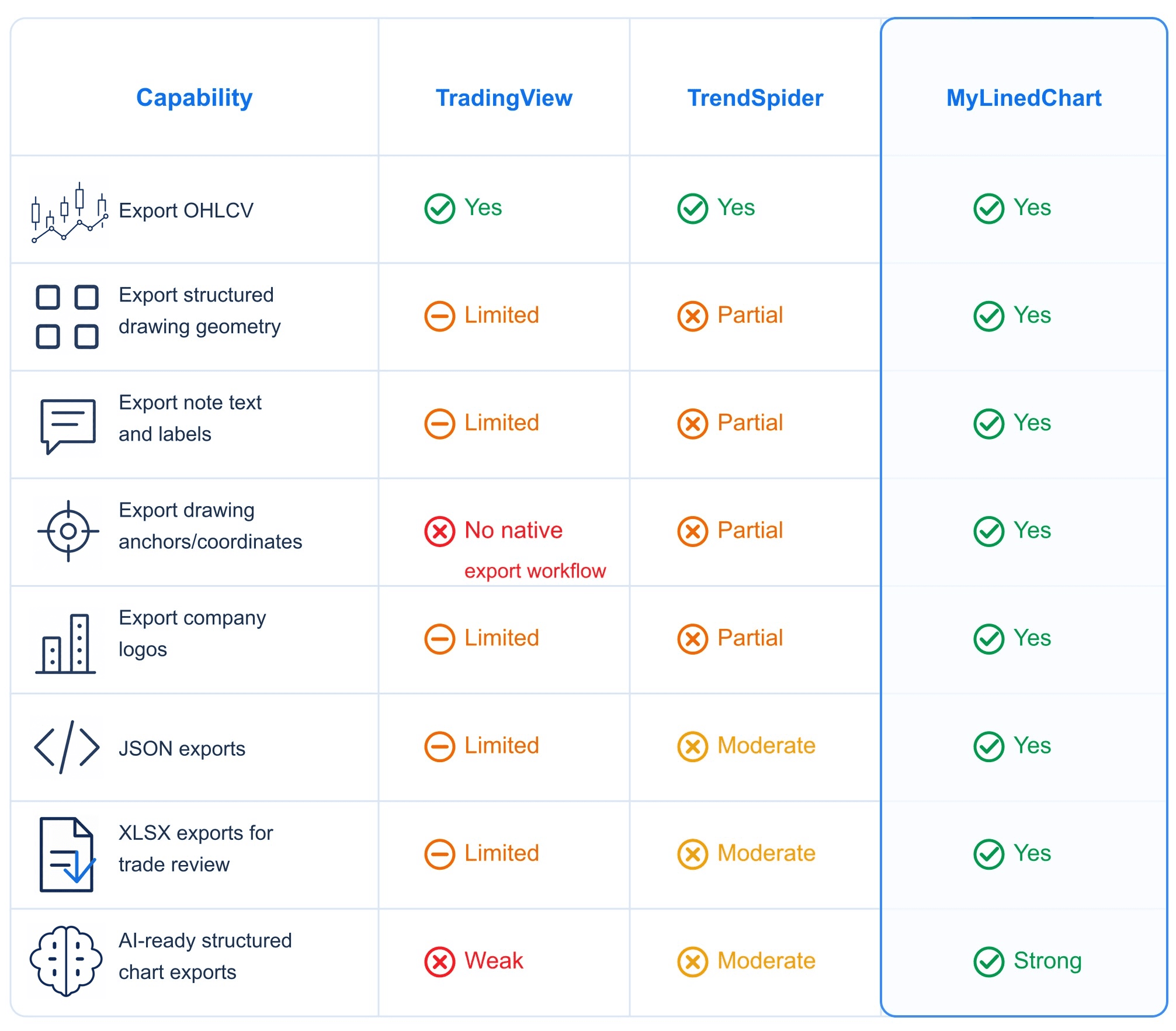 Mobile comparison view of MyLinedChart export capabilities.