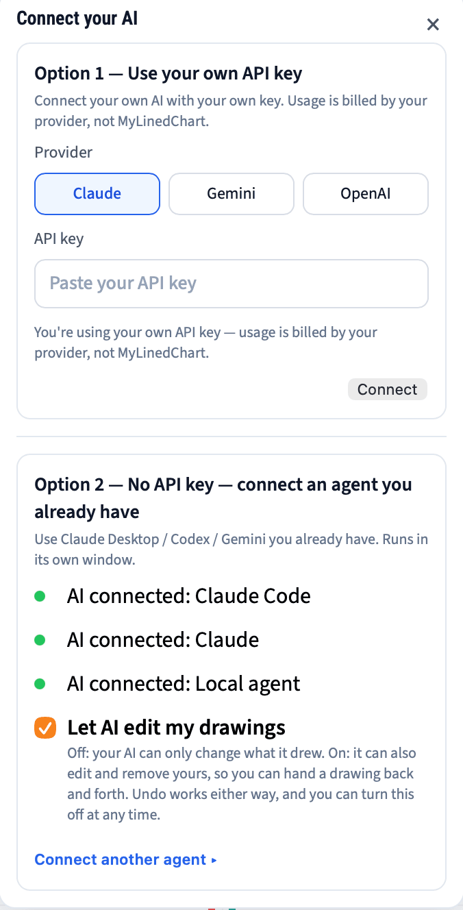 MyLinedChart's Connect your AI panel: bring your own Claude, Gemini or OpenAI key, or connect an agent you already run, with Claude Code, Claude and a local agent connected