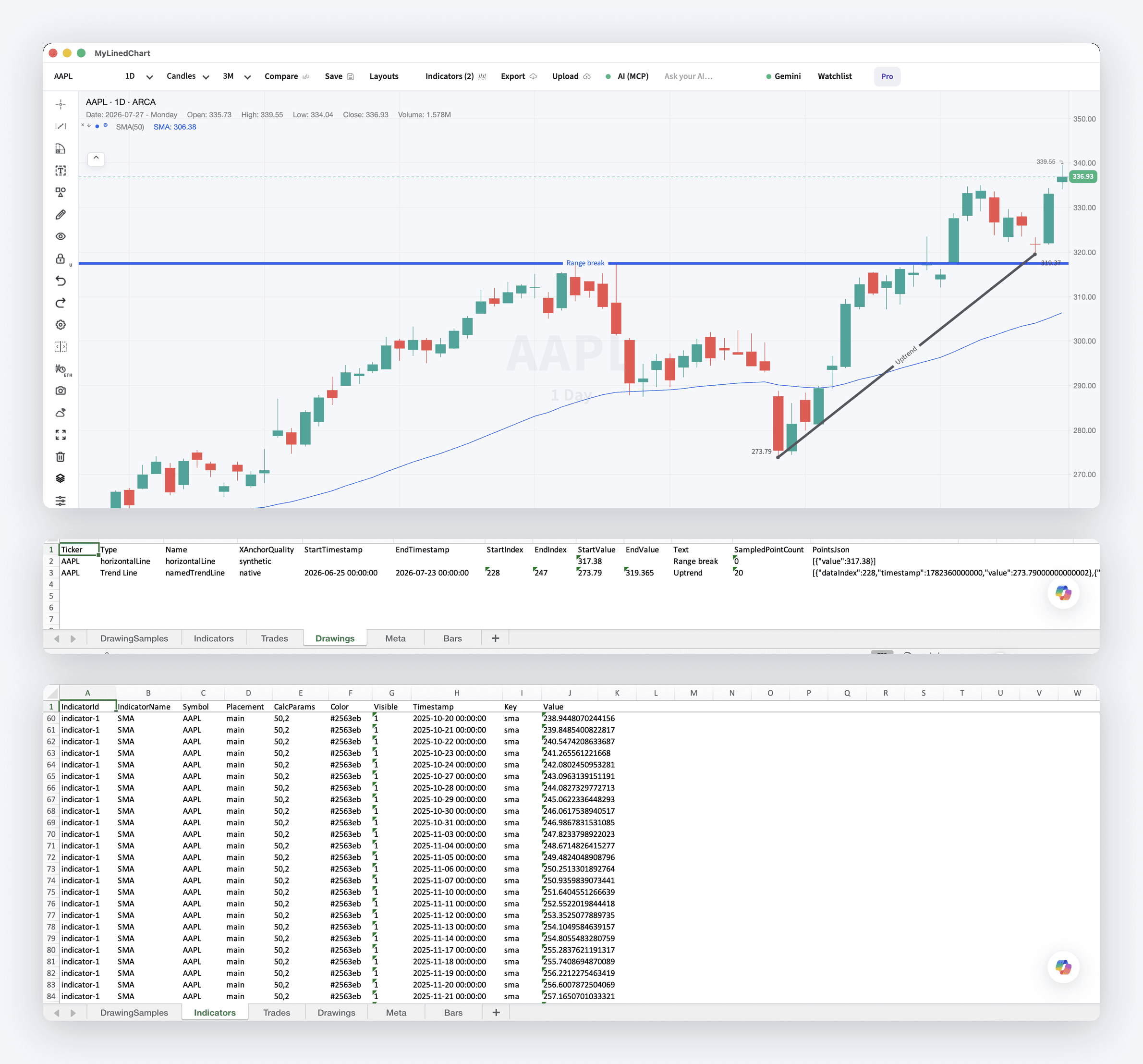 A MyLinedChart chart with the sheets it exported, and the Export panel that produced them