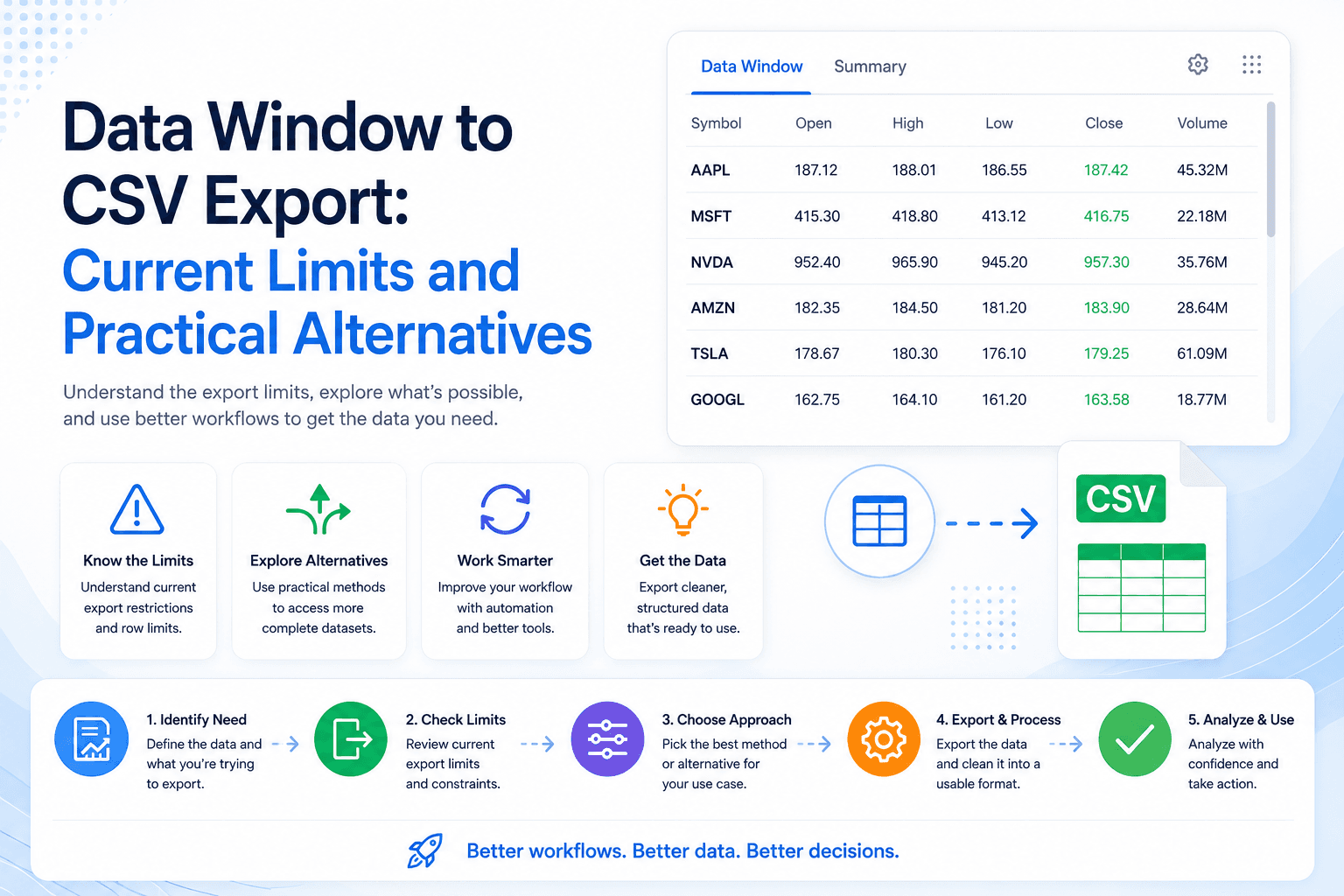 TradingView Data Window to CSV export workflow with MyLinedChart.