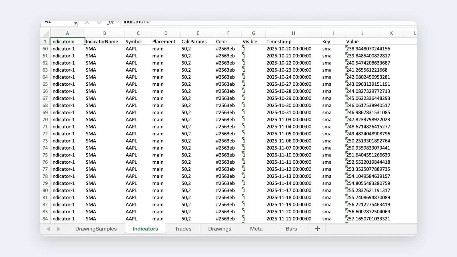 Moving-average values exported per bar with their timestamps in a MyLinedChart export.