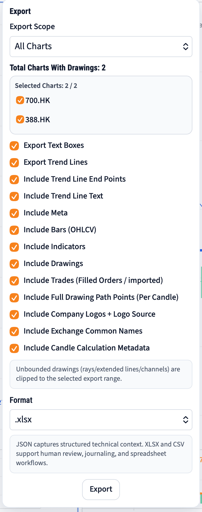 MyLinedChart export overview showing notes, levels, drawings, and labels ready for review.
