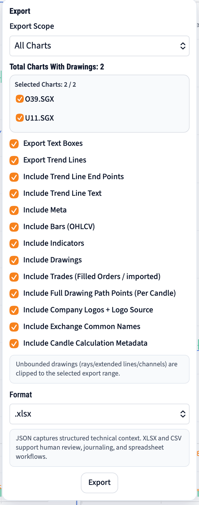MyLinedChart export overview showing notes, levels, drawings, and labels ready for review.