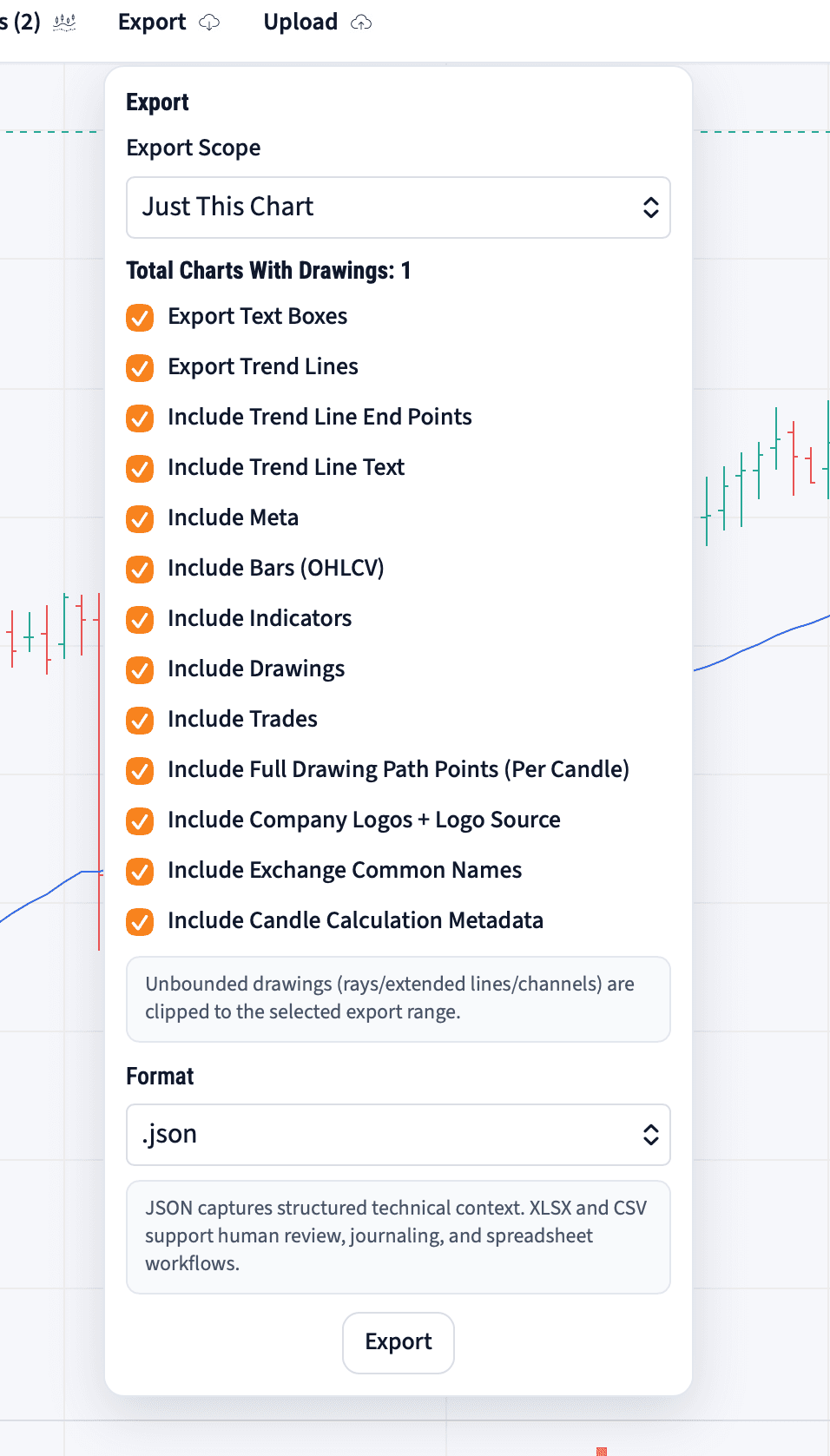 MyLinedChart export overview showing notes, levels, drawings, and labels ready for review.