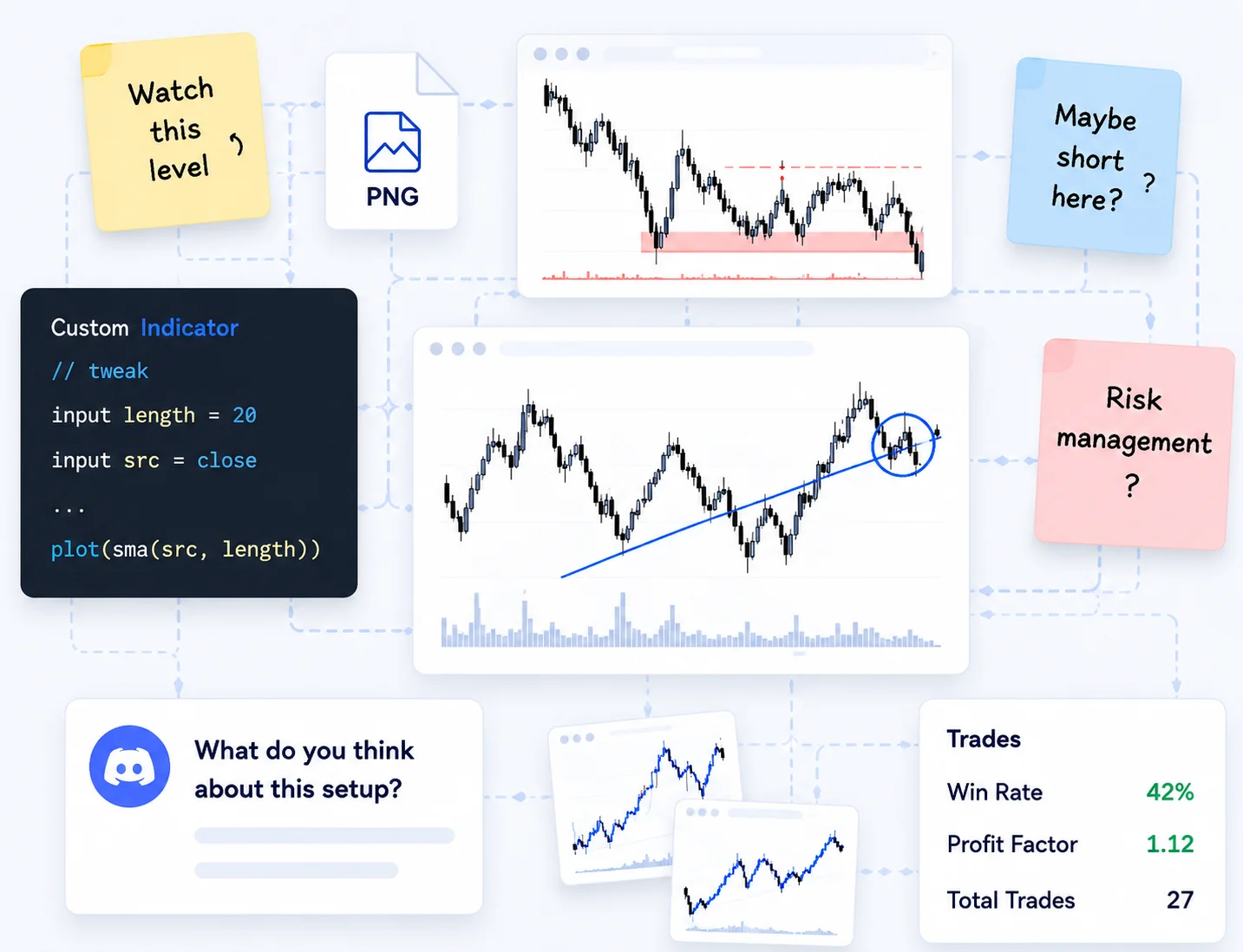 Disconnected technical analysis workflow using screenshots, notes, custom indicators, and scattered trading context.