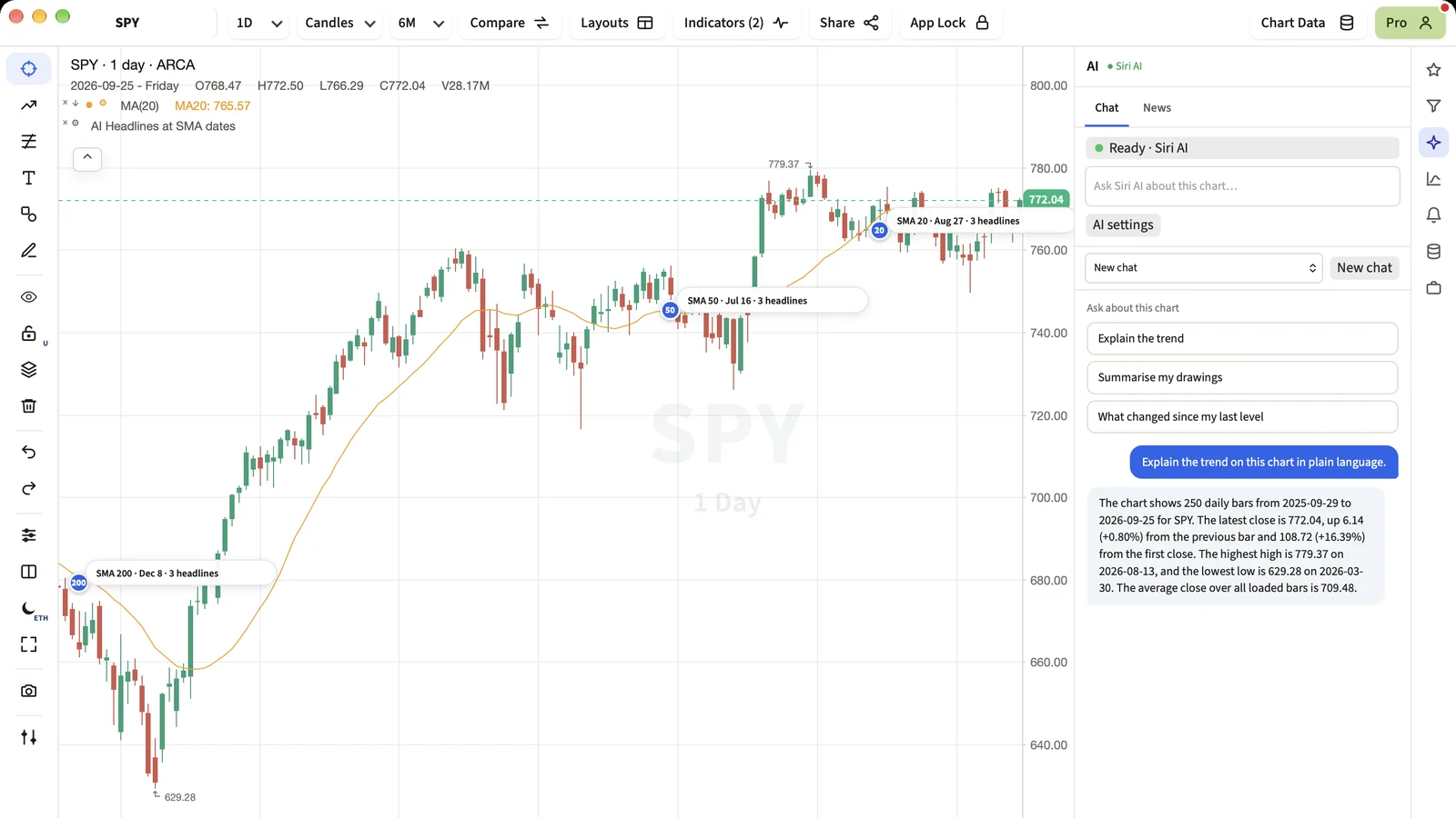 The AI panel in MyLinedChart answering Explain the trend for SPY with Siri AI, the numbers worked out by the app.