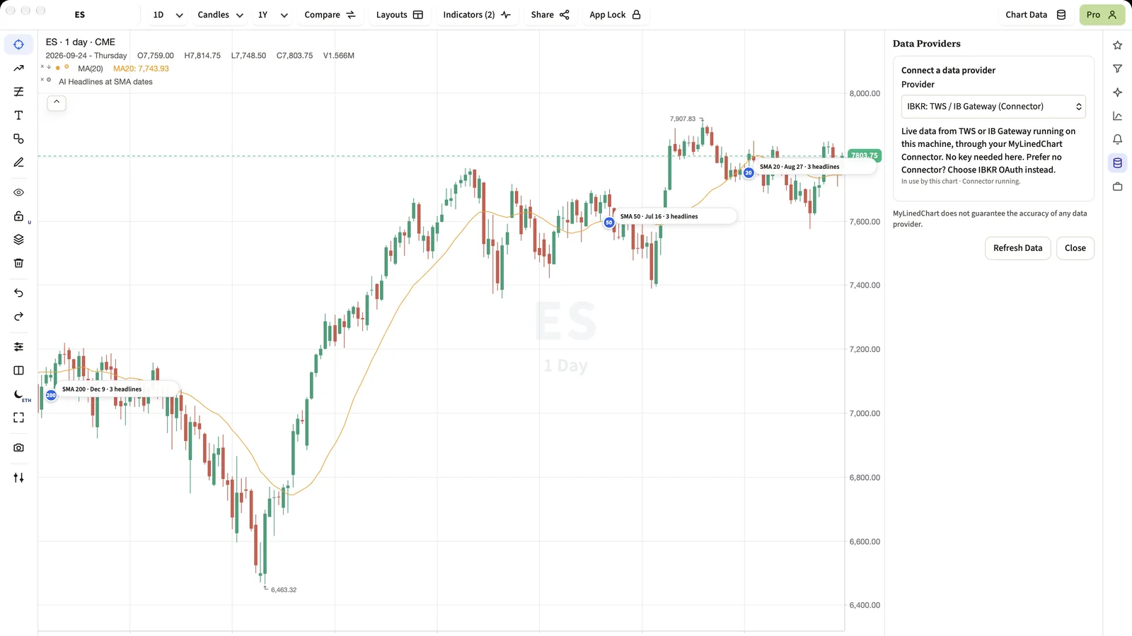 MyLinedChart showing live ES futures from CME through TWS, with the Data Providers panel set to IBKR: TWS / IB Gateway (Connector).