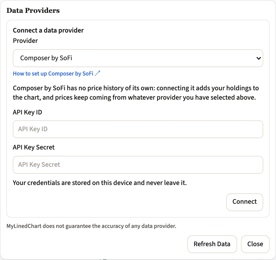 MyLinedChart Data Providers panel with Composer by SoFi picked, showing the fields to fill in