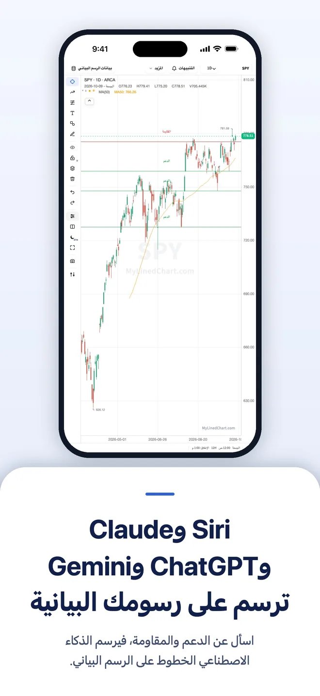 MyLinedChart على iPhone، صورة 2