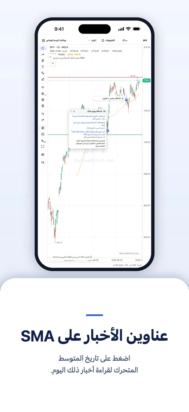 MyLinedChart على iPhone، صورة 4