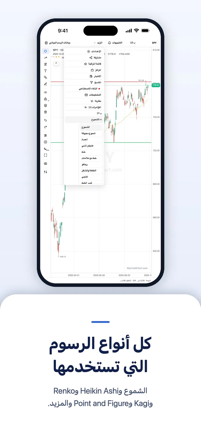 MyLinedChart على iPhone، صورة 7