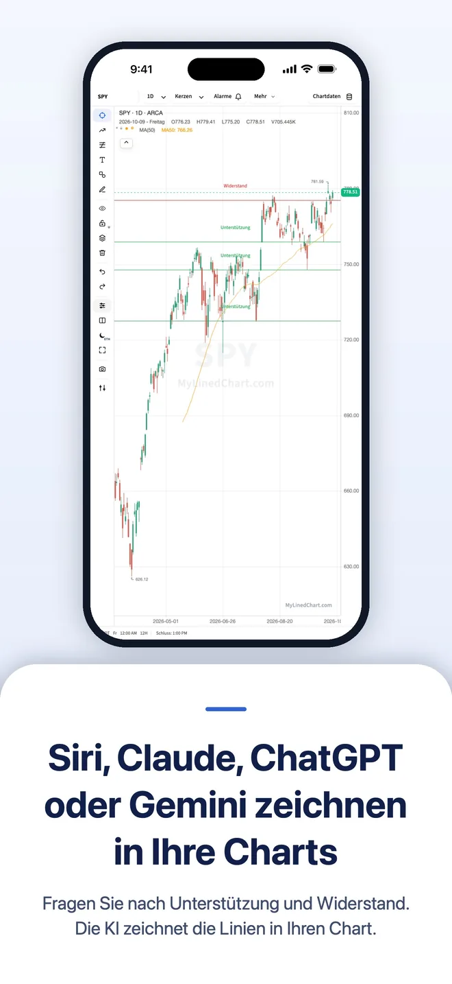 MyLinedChart auf iPhone, Bild 2