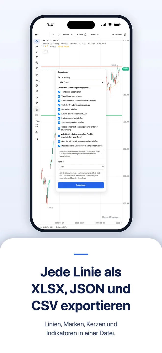 MyLinedChart auf iPhone, Bild 3
