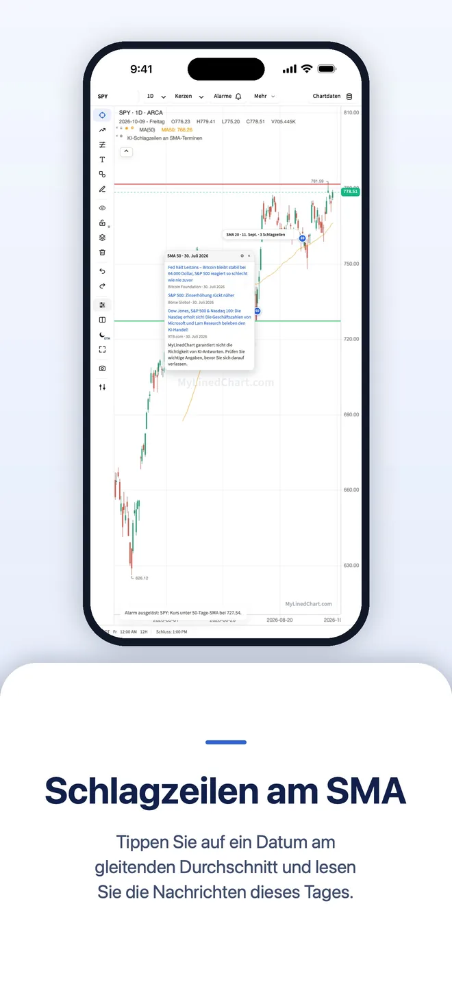 MyLinedChart auf iPhone, Bild 4