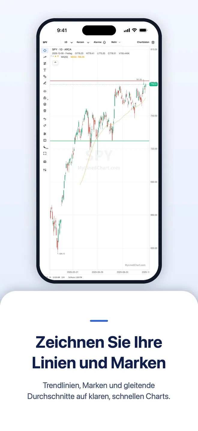 MyLinedChart auf iPhone, Bild 6