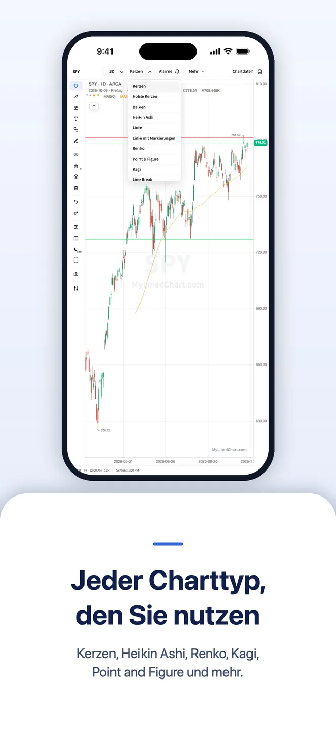 MyLinedChart auf iPhone, Bild 7