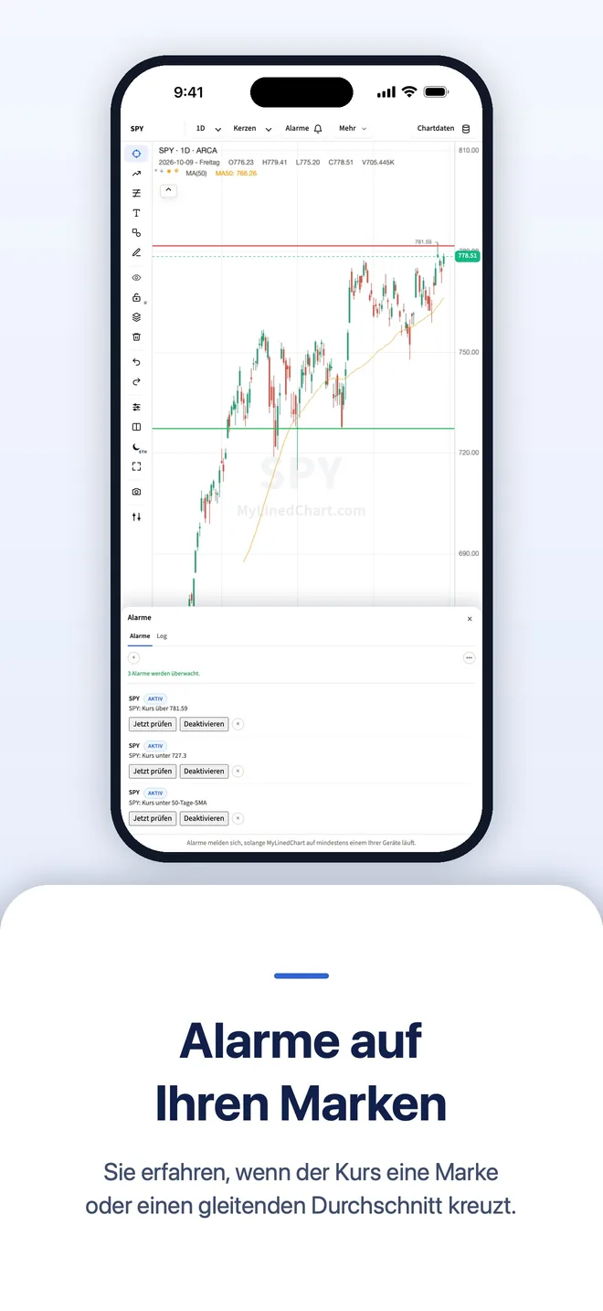 MyLinedChart auf iPhone, Bild 8