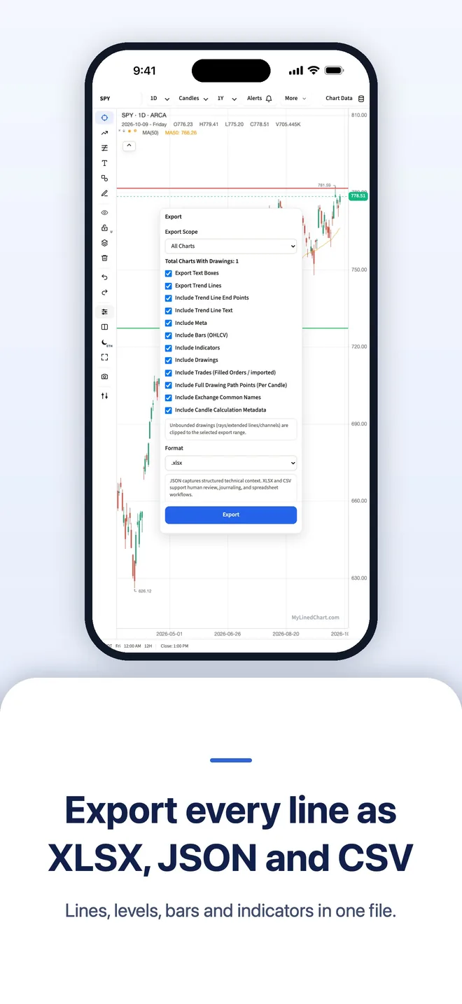 MyLinedChart on iPhone, picture 3