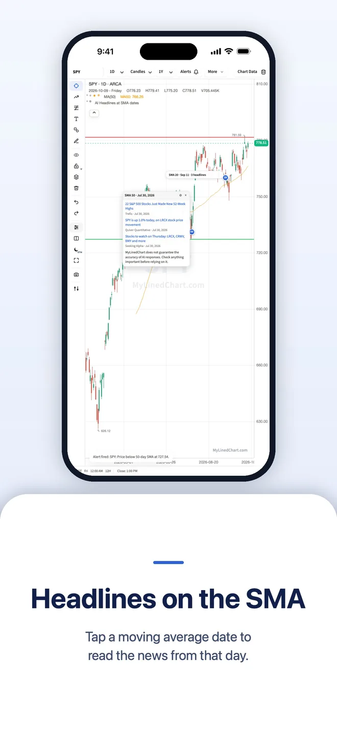 MyLinedChart on iPhone, picture 4