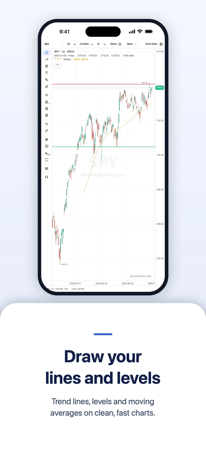 MyLinedChart on iPhone, picture 6