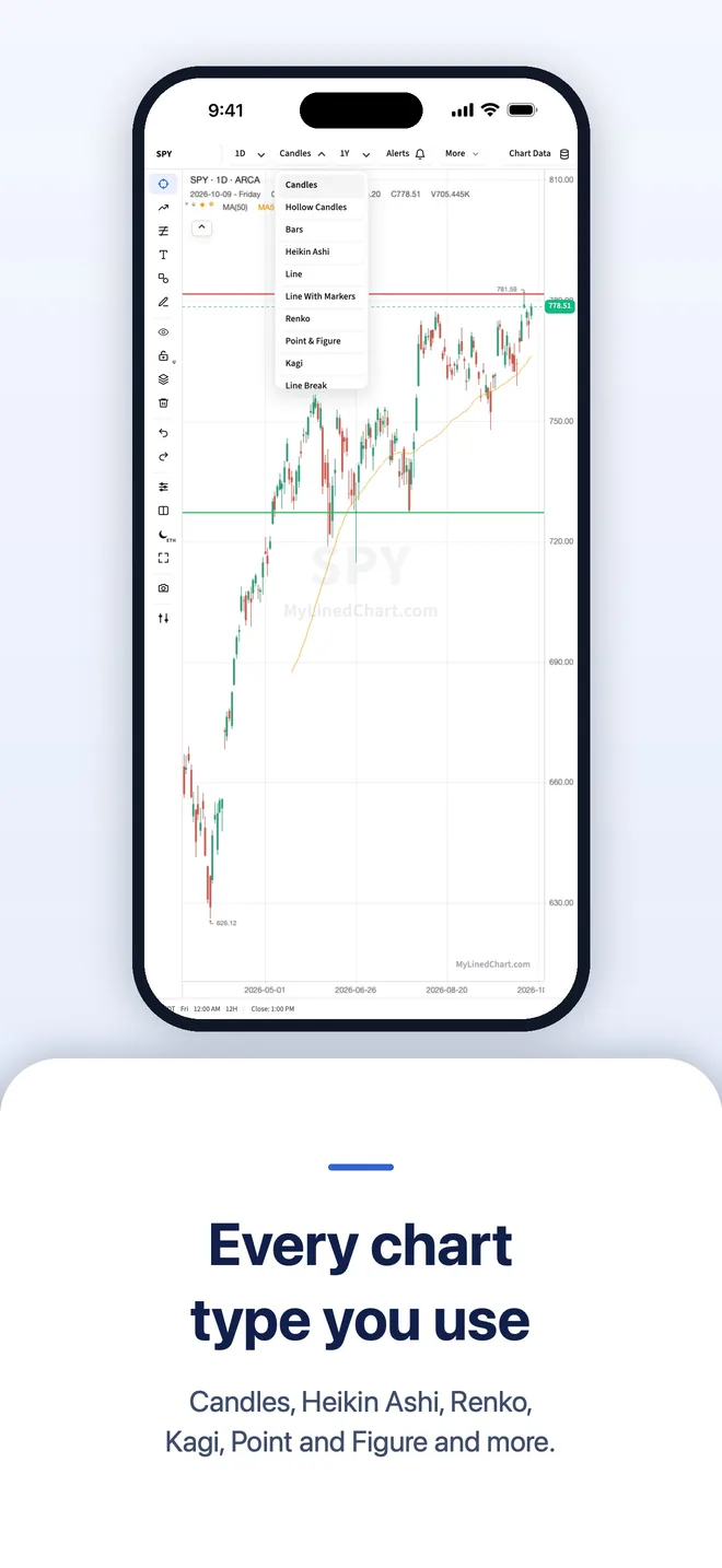 MyLinedChart on iPhone, picture 7