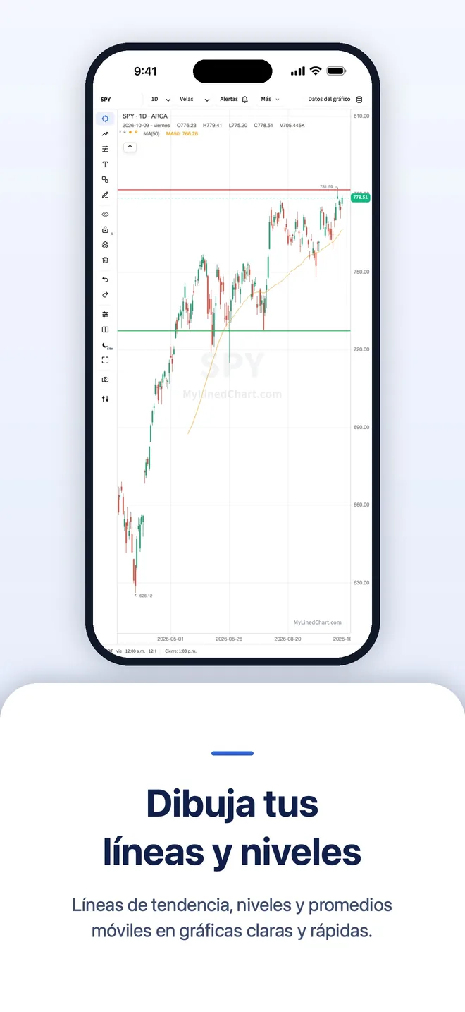 MyLinedChart en iPhone, imagen 6