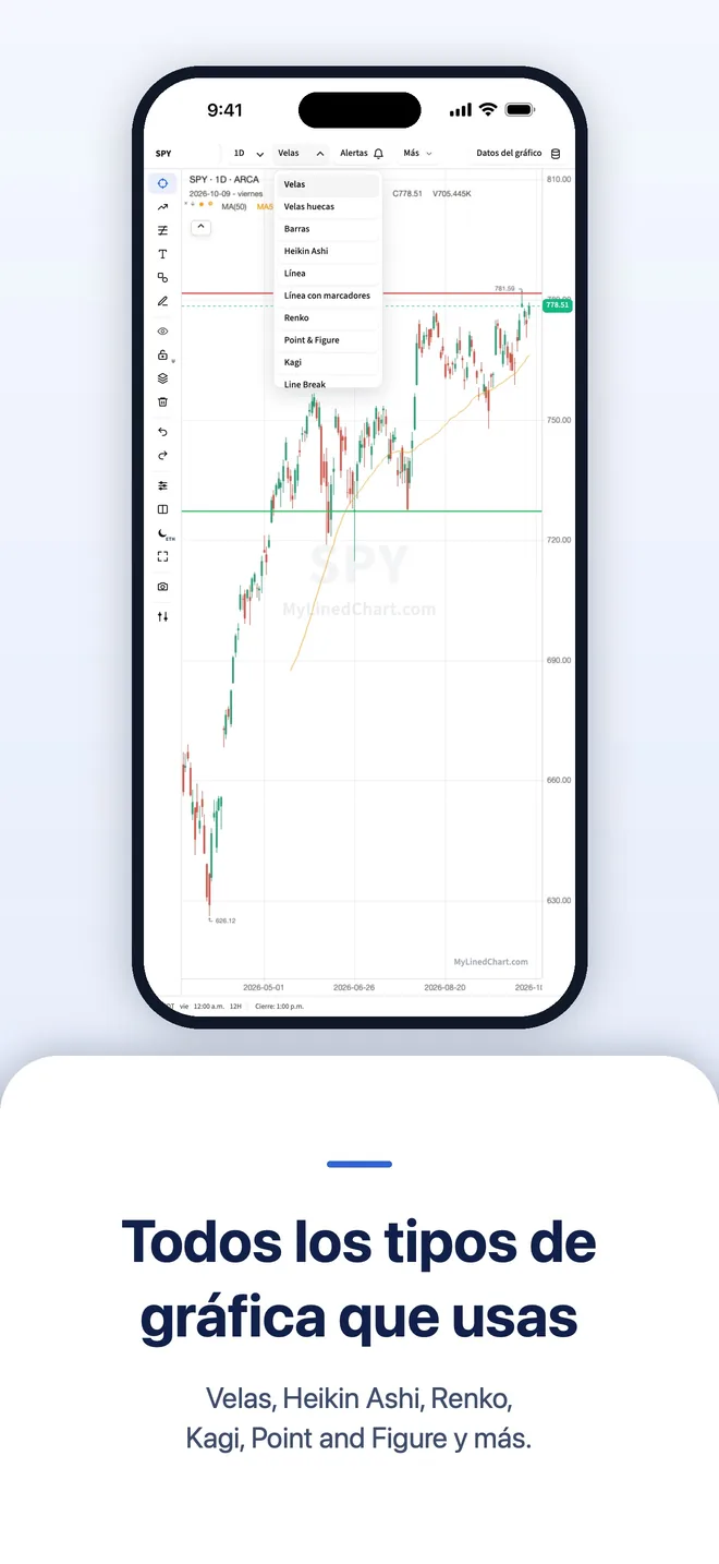 MyLinedChart en iPhone, imagen 7