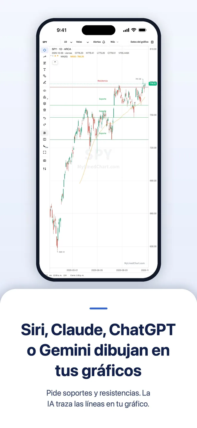 MyLinedChart en iPhone, imagen 2