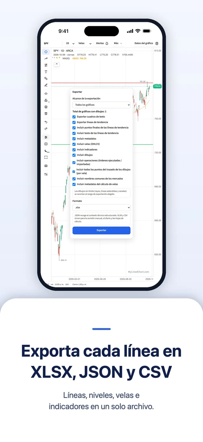 MyLinedChart en iPhone, imagen 3