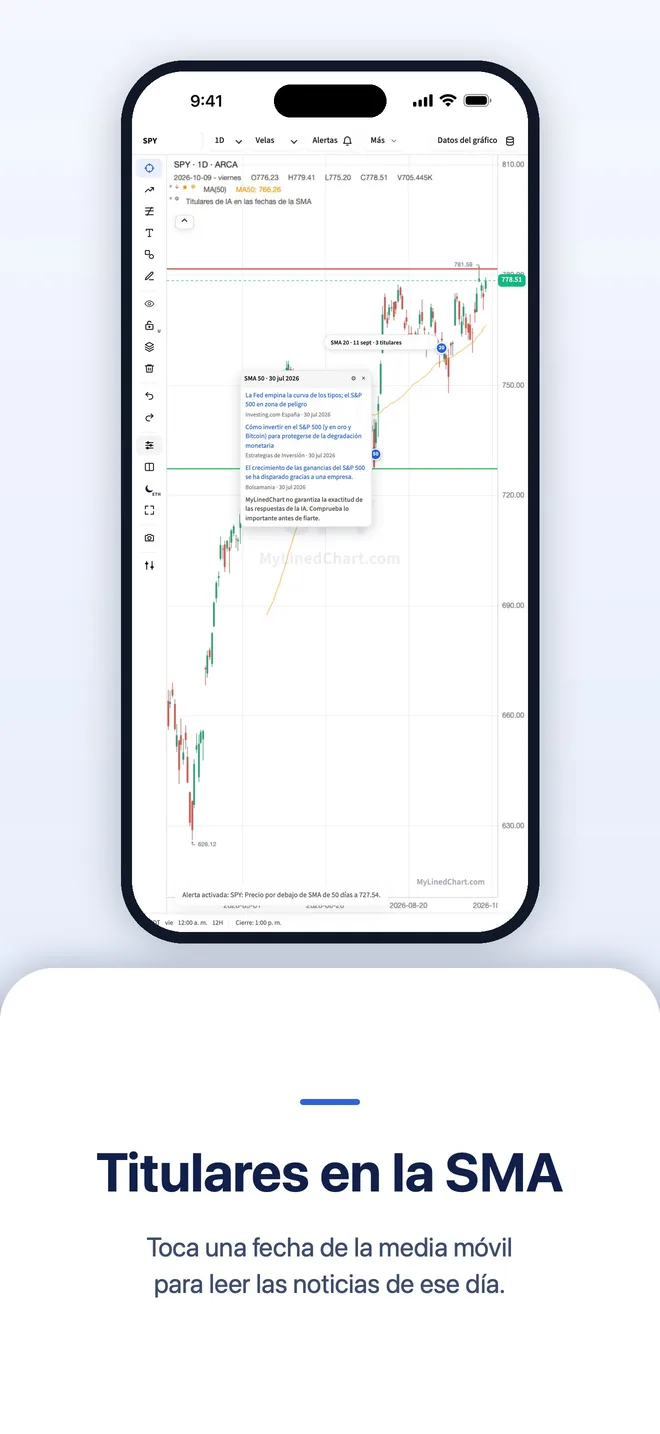 MyLinedChart en iPhone, imagen 4