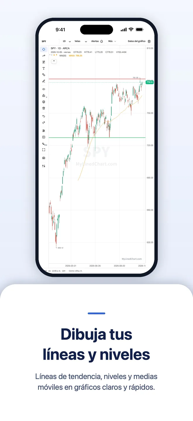 MyLinedChart en iPhone, imagen 6