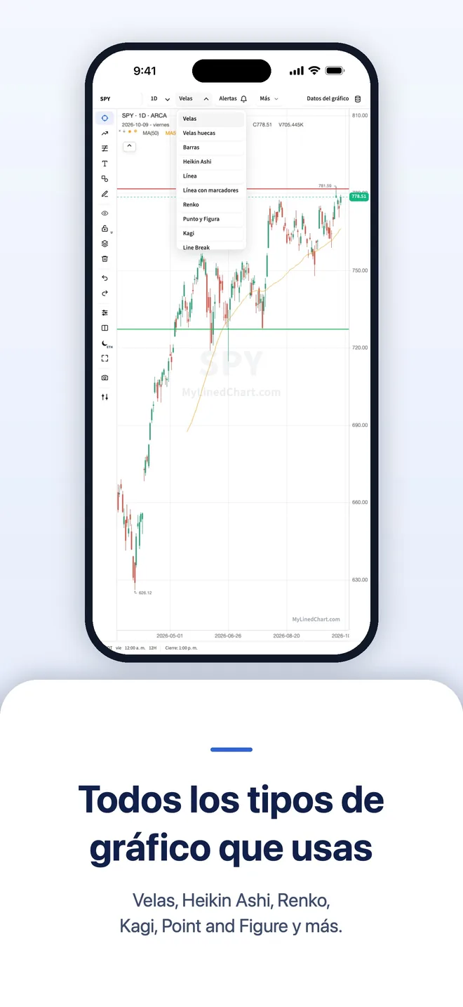 MyLinedChart en iPhone, imagen 7